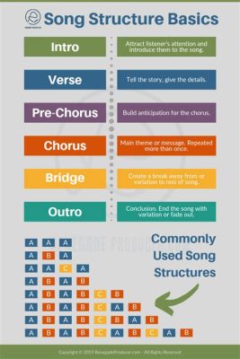 what does form mean in music what does it mean to have a structure for a song or a piece of music