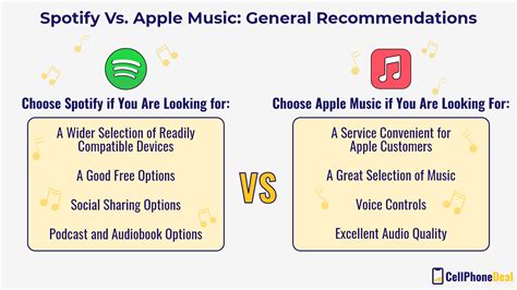 Why Is Spotify Better Than Apple Music and Some Random Thoughts on the Difference